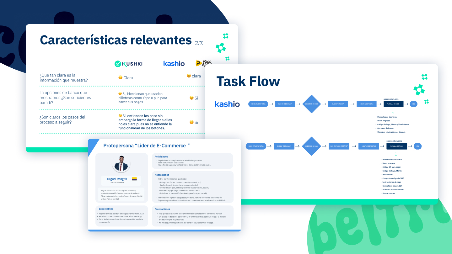 Task Flow y Protopersona