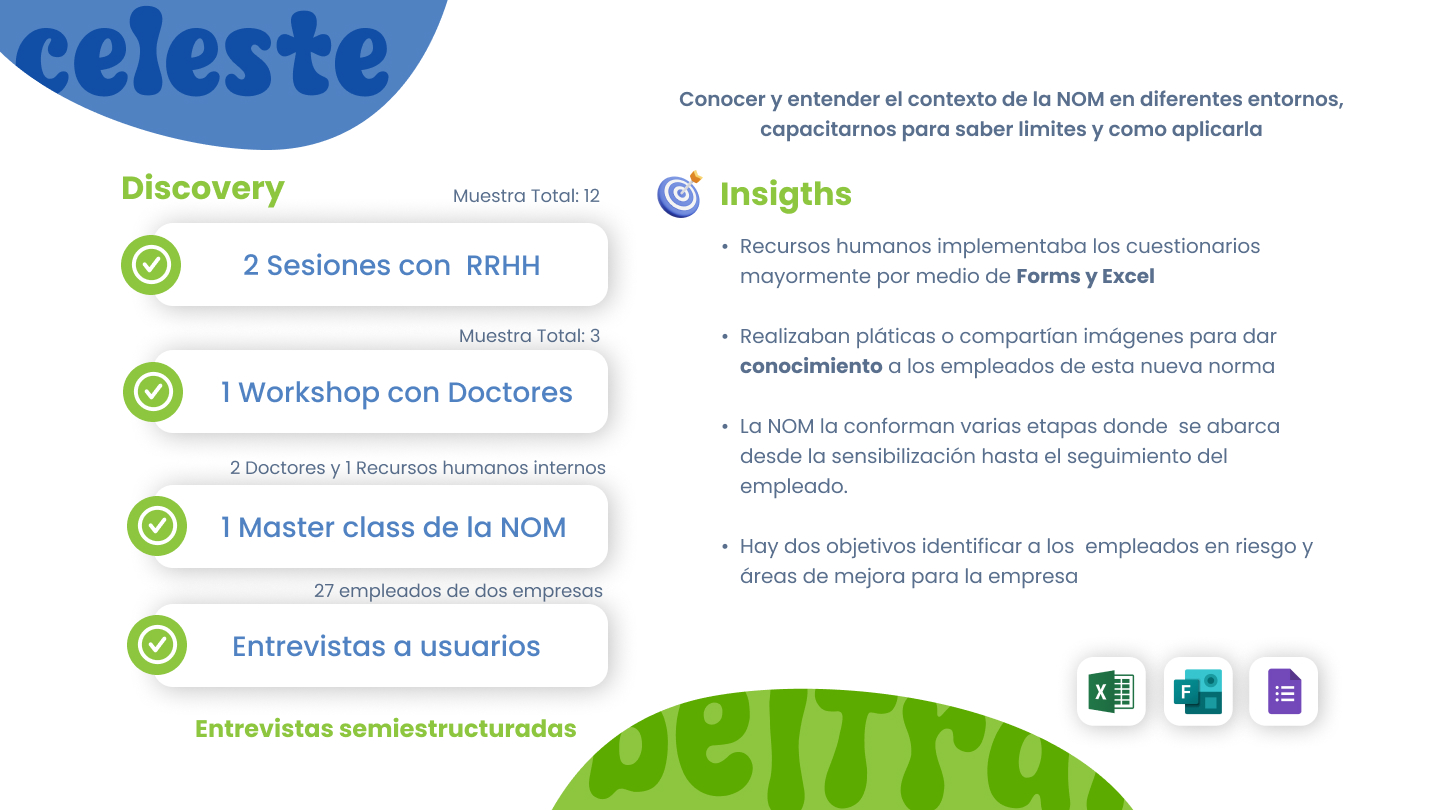 Discovery e Insights